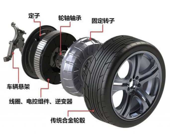 Shuasui®: Mótar DC gan scuab, Il -Iarratais i Automobiles